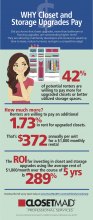 Rental Study Infographic